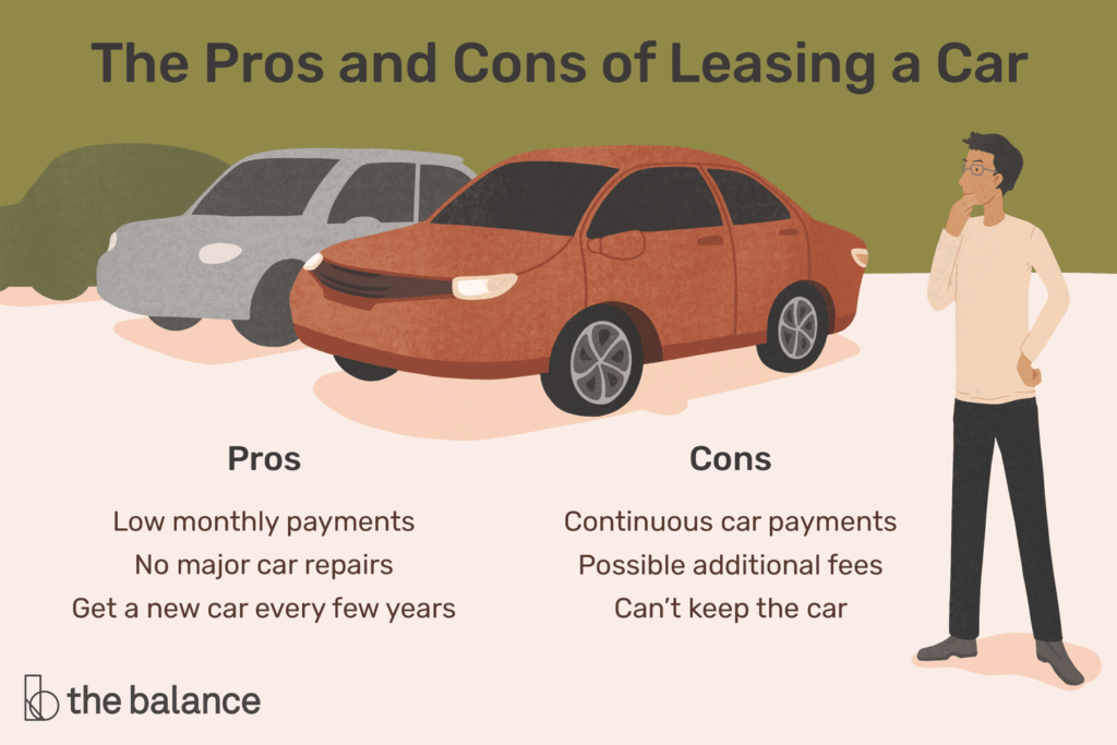 Auto Lease Work in Canada?