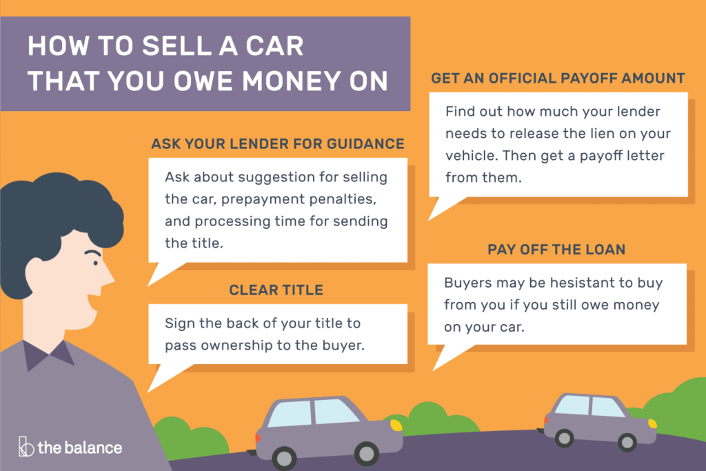 How to Sell a Car With a Loan