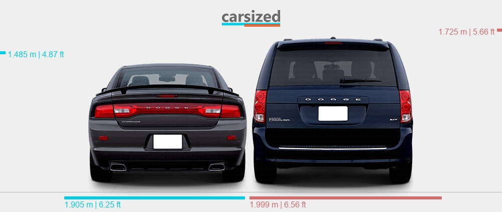 Dodge Grand Caravan vs. Dodge Charger