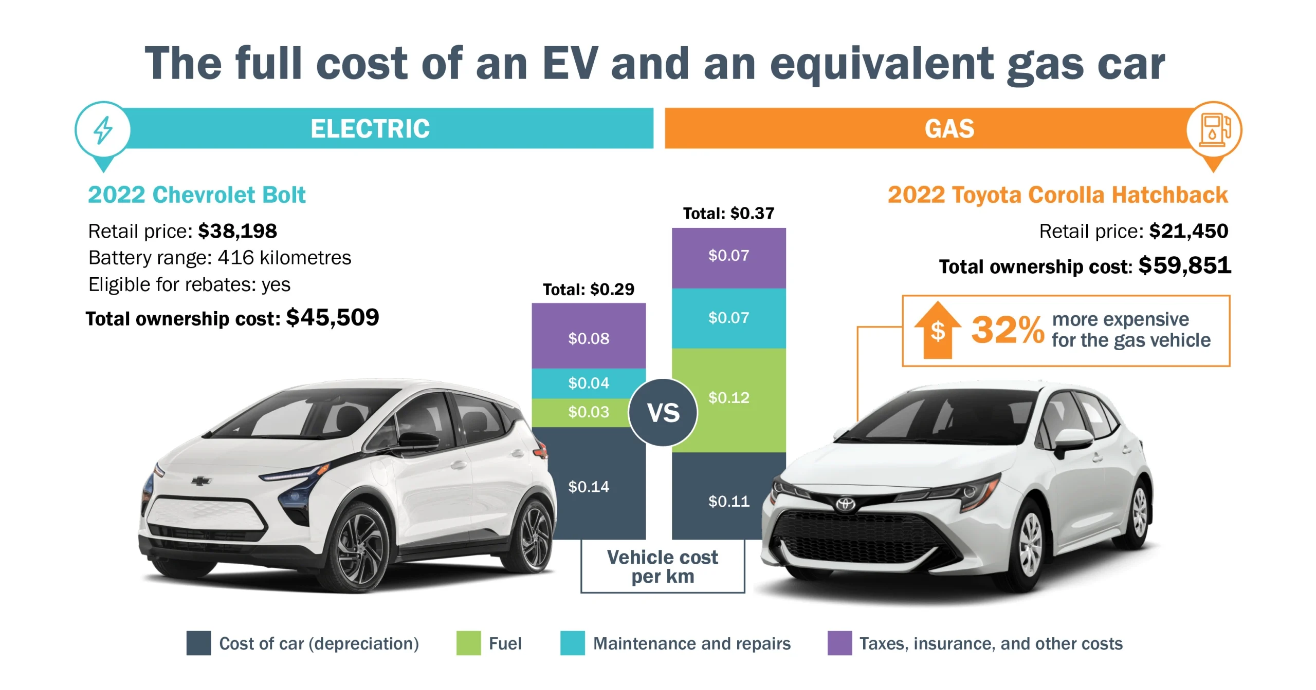 How Much Does It Cost to Charge an Electric Car at Home in Canada ?