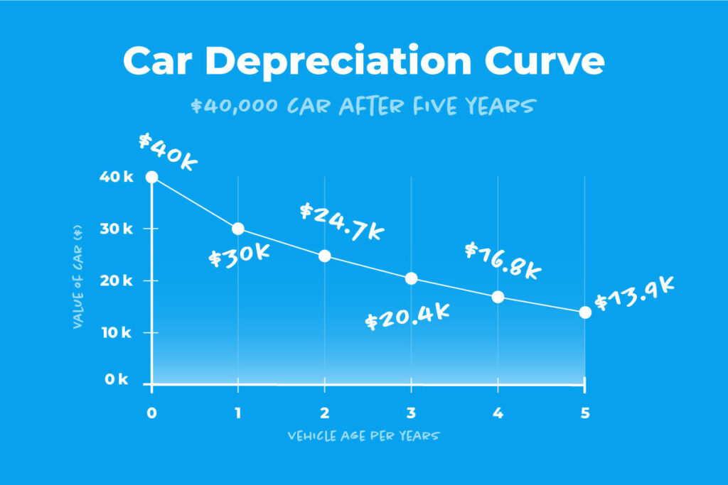 Value of My Car in Canada