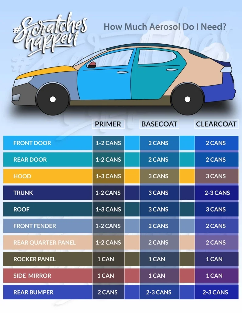 How Much Paint Do You Need to Paint a Car in Canada?