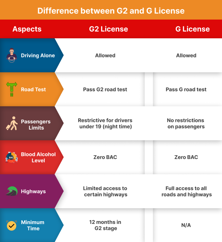 G2 vs G License in Ontario: Common Questions Answered