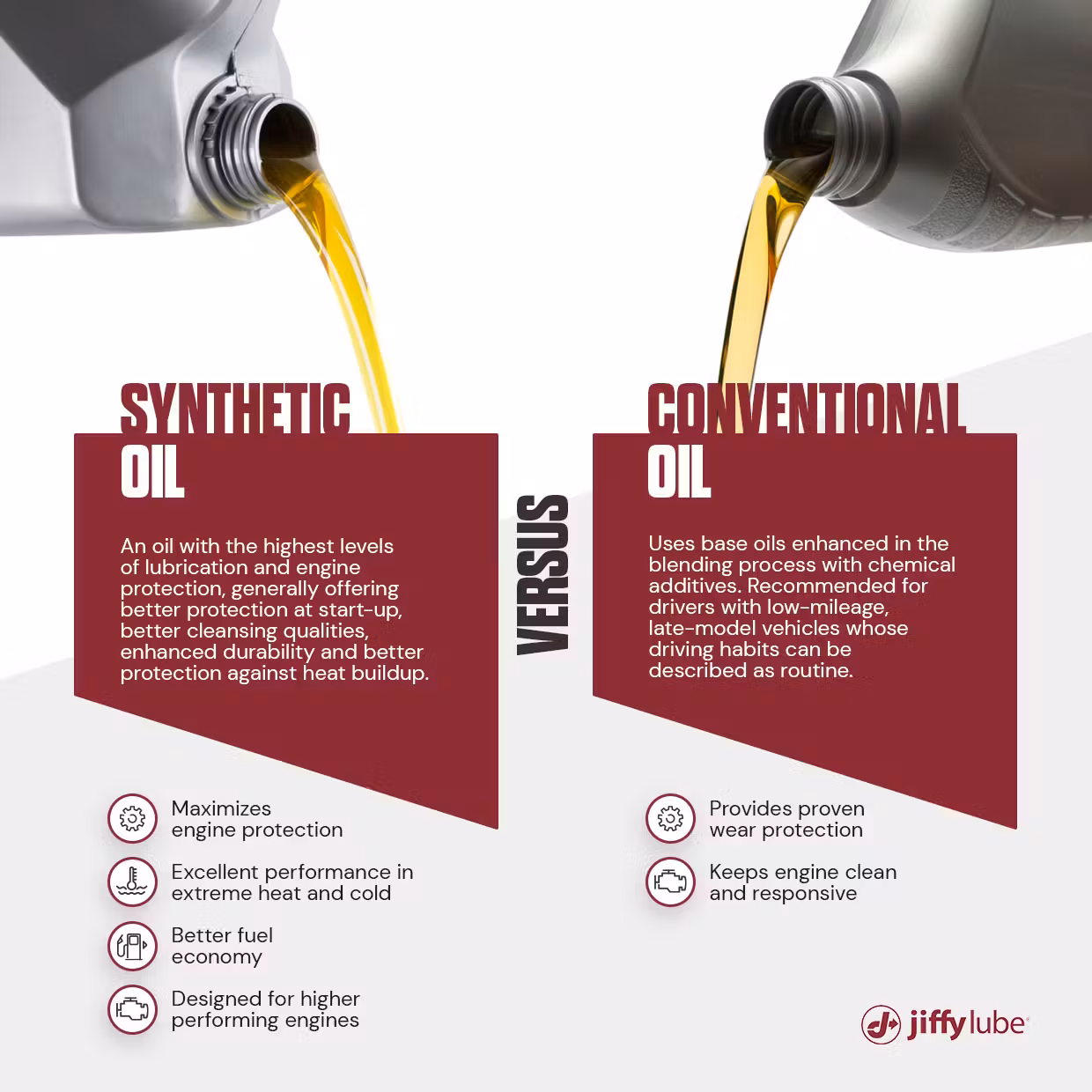 Synthetic Oil vs. Other Oils in Canada: Which is Best for Your Car?