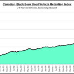 Cracking the Code: Your Definitive Guide to Car Values in Canada (KBB, Black Book, and Beyond)